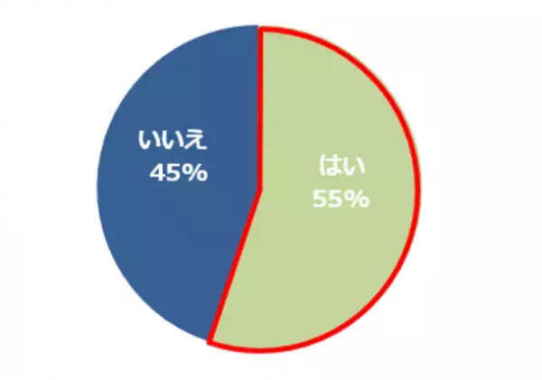 イメチェン願望はあるけれども…。7割以上はイメチェンに挑戦できていない！？その原因は過去のイメチェン後悔だった！？ヘアメイクアーティストGeorgeさんが伝授する失敗しないためのイメチェンメイク4選をご紹介！