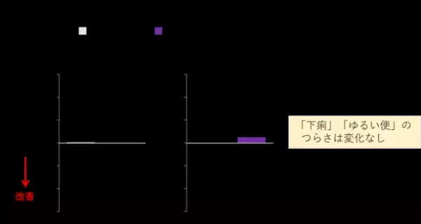 ～ミキプルーンの三基商事が実証！～　便秘の悩みを解決したい人、必見！研究によりプルーンエキスが日本人の慢性便秘を改善することが初めて明らかになりました