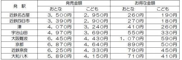 「なばなの里 イルミネーション」へは電車とバスで便利にお得に近鉄長島駅に急行を臨時停車、「なばなの里」への直通バスを運行！～電車・バスの往復乗車券、「なばなの里」入村券などをセットしたお得なきっぷも発売～