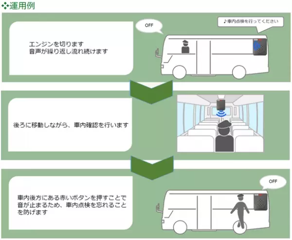 バス乗務員や運転手の車内点検確認をサポートする「車内点検注意喚起放送装置KMK-810」を9月16日発売！