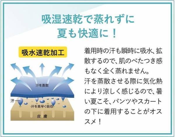 累計販売120万枚突破のボディメイクシリーズより下半身トータルケア着圧レギンス「キュリエット スリムレギンス -Quliet Slim Leggings-」発売！