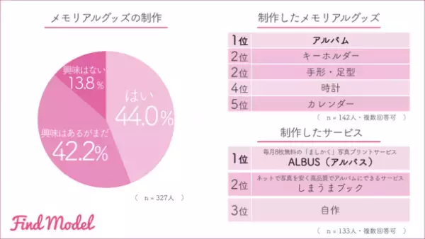 【インスタグラマーの子育て調査】　インスタグラマーが出産祝いにもらって嬉しかったおもちゃ1位は「BORNELUND(ボーネルンド)」