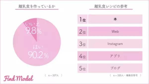 【インスタグラマーの子育て調査】　インスタグラマーが出産祝いにもらって嬉しかったおもちゃ1位は「BORNELUND(ボーネルンド)」