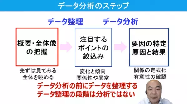リスクモンスター、年代別「ライフシフト講座」や「統計とデータ分析キホンのキ」などのeラーニング29コースを『サイバックスUniv.』で9月27日より提供開始！