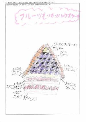 第4回アレルギー対応スイーツコンテスト 2022　卵　小麦　乳製品不使用の夢のケーキを描くキッズ部門の入賞者が9月20日(火)に決定！