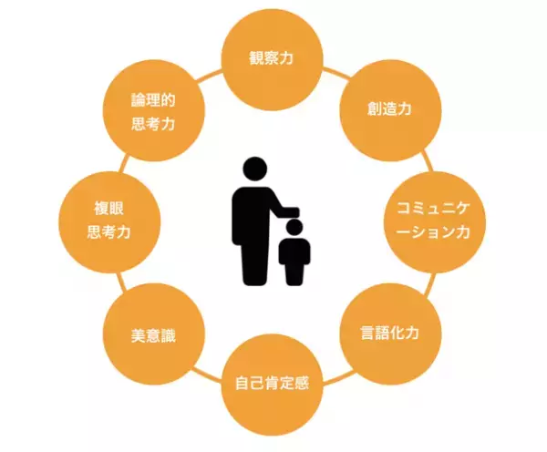 ★キューバ大使館で絵画鑑賞！★『一枚の絵から始まる世界旅行　～ キューバ編 ～』「キューバ文化ウィーク」に合わせ、10月25日に開催