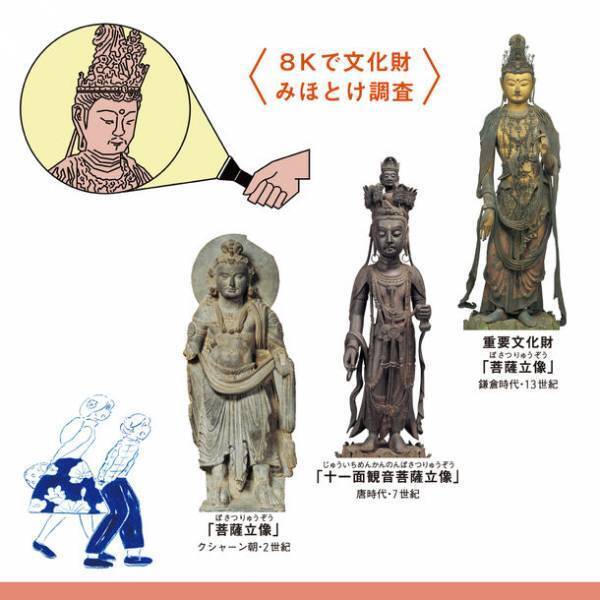デジタル技術と日本美術体験が融合した展覧会「未来の博物館」　東京国立博物館にて10月18日から開催