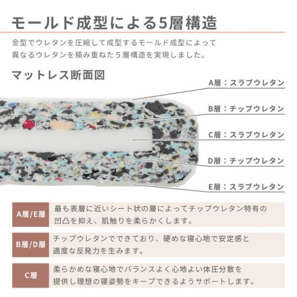 追求したのは身体を支える固めの寝心地　老舗ソファメーカー“セルタン”から「丸いフォルムの5層構造三つ折りマットレス」発売