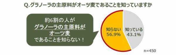 10月2日はグラノーラの日！忙しい朝に！「フルグラ(R)」ならワンボウルで一汁三菜の栄養。