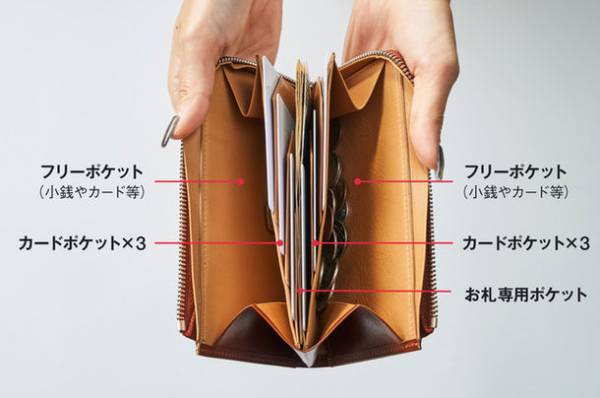 お札を守る「ファスナーガード」搭載の長財布【aioa L】　2022年9月30日よりMakuakeにて販売開始