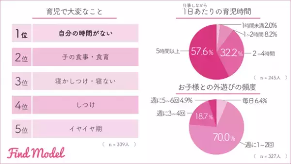 【インスタグラマーの子育て調査】　インスタグラマーに人気のランドセルブランド1位は「SEIBAN(セイバン)」　人気カラーは【ブラック】【ブラウン】【ブルー】