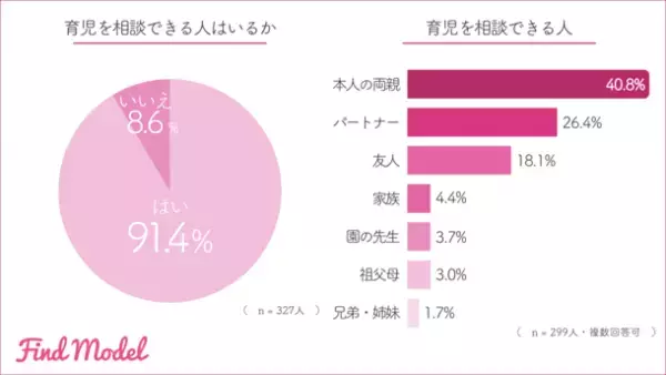 【インスタグラマーの子育て調査】　インスタグラマーに人気のランドセルブランド1位は「SEIBAN(セイバン)」　人気カラーは【ブラック】【ブラウン】【ブルー】