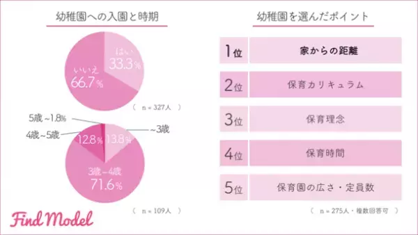 【インスタグラマーの子育て調査】　インスタグラマーに人気のランドセルブランド1位は「SEIBAN(セイバン)」　人気カラーは【ブラック】【ブラウン】【ブルー】