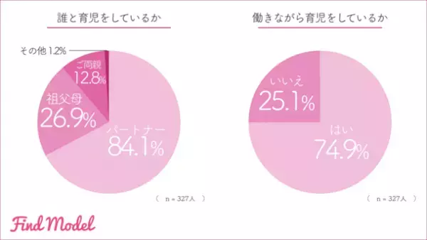 【インスタグラマーの子育て調査】　インスタグラマーに人気のランドセルブランド1位は「SEIBAN(セイバン)」　人気カラーは【ブラック】【ブラウン】【ブルー】