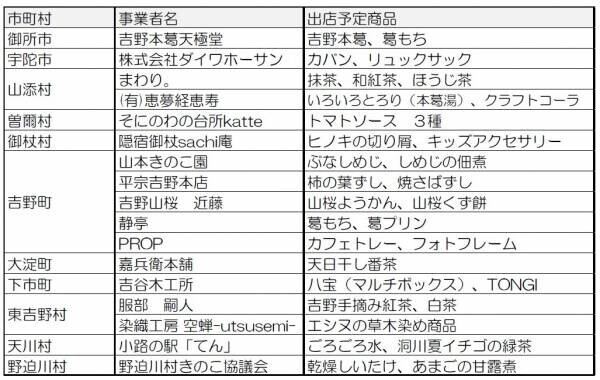 奈良県・近畿日本鉄道・近鉄百貨店の共同企画！「奈良・奥大和フェア」を開催します。