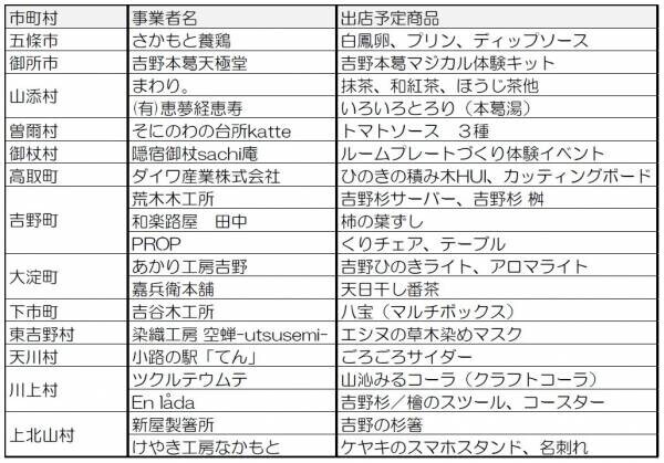 奈良県・近畿日本鉄道・近鉄百貨店の共同企画！「奈良・奥大和フェア」を開催します。