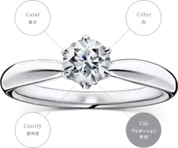 ～初めての指輪選び・スマートなプロポーズをサポート～LAZARE DIAMOND BOUTIQUE《PROPOSE SUPPORT》