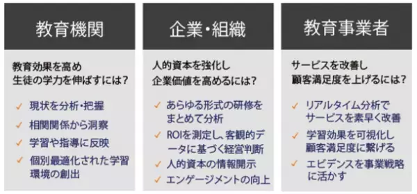 株式会社イーラーニング、学習ビックデータの収集・可視化・分析で、戦略的な意思決定を支援するグローバルラーニングアナリティクスツール「IntelliBoard(インテリボード)」の提供を9/26開始