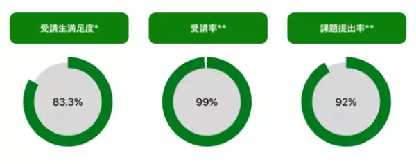 海外語学学校品質のオンライン英語学習サービス「PrimeStudy(プライムスタディ)」をリリース