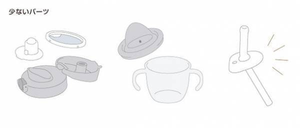 ママはもちろん、家族みんながうれしくなる特別なマグ。日常に「特別」なきらめきをプラスする新マグシリーズ『Axstars アスター』新発売。2022年9月26日より発売開始！