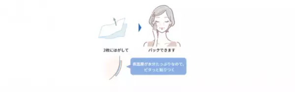 ビタミンC誘導体とビタミンB3を配合『シルコット(R)うるうるコットンビタミンC　PLUS＋』新発売