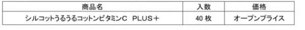ビタミンC誘導体とビタミンB3を配合『シルコット(R)うるうるコットンビタミンC　PLUS＋』新発売