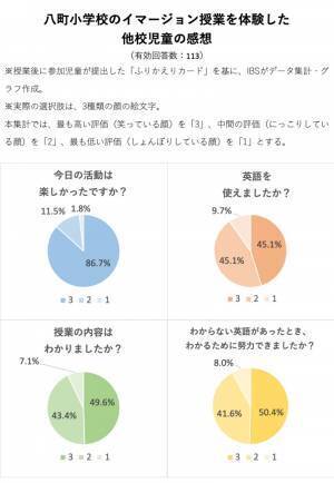 豊橋市立八町小学校によるイマ―ジョン体験授業の視察レポート記事公開