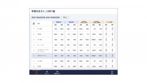 小学校向けデジタルドリル「ドリルプラネット」が新機能をリリース！選んで学べる「自主学習機能」で児童の学びを応援