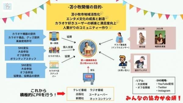 仲間とつくる、盛り上げる、上達する「歌って健康！苫小牧カラオケ大会を10年続けたい！」9月16日にクラウドファンディングを開始