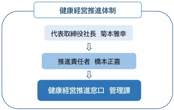 「健康宣言」を制定しました！