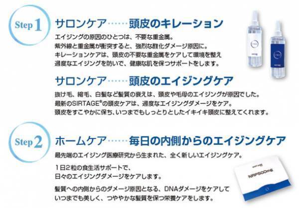 理美容室・育毛サロン向け、全く新しいエイジングケア育毛法「SURMIT(サーミット)」を10月4日にリリース