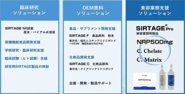 日本初(※1)、老化対策の化合物「サーテージ(R)」世界で話題のニコチンアミドリボシド　医療研究支援、食品・化粧品用OEM原料、美容業務用の3分野に向けて10月4日にリリース