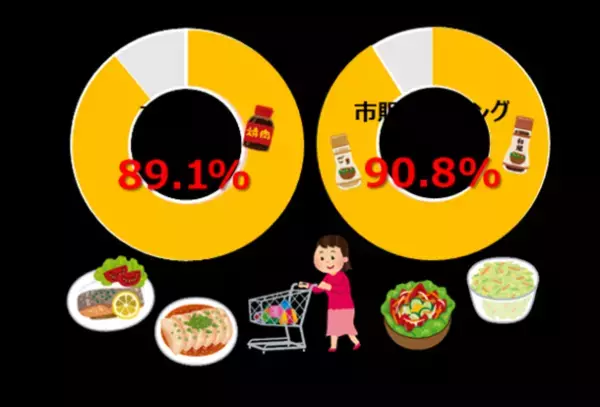 秋冬野菜にこそオンオイル！脂肪を燃やす「MCT万能たれドレッシングレシピ」3選