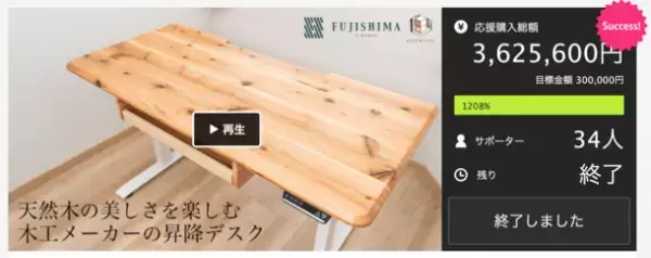 Makuake先行販売で目標の1,208％を達成！約360万円を売り上げた、国産の「木の昇降デスク」が誕生。素材とサイズをセミオーダー可能な「100年昇降ウッドデスク」