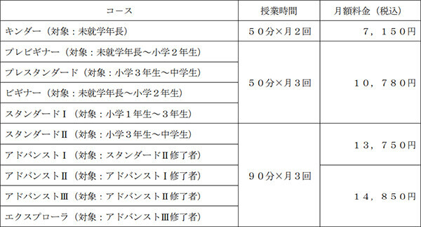 【STEAM教育のプログラボ教育事業運営委員会】モリススタイルと業務提携（フランチャイズ契約を締結）2022年11月に「プログラボ 西神中央」を新たに開校