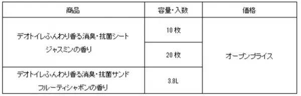 『デオトイレ』取り替えシート・サンドから冬季限定品として、“ジャスミンの香り”“フルーティシャボンの香り”を発売