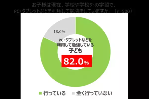 ＜調査結果：デジタル時代の国民問題＞　大人も子どもも、約4人に1人が「角膜の傷」リスクを抱えていると判明。アイケアも十分になされていない実態が明らかに