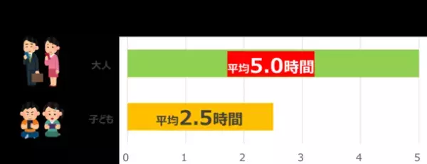 ＜調査結果：デジタル時代の国民問題＞　大人も子どもも、約4人に1人が「角膜の傷」リスクを抱えていると判明。アイケアも十分になされていない実態が明らかに