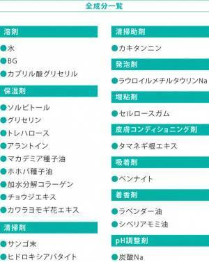 歯磨き粉から生まれた新発想、塗るミネラル洗顔料「B+FACE」10月4日より応援購入サービス Makuakeにて先行予約販売開始
