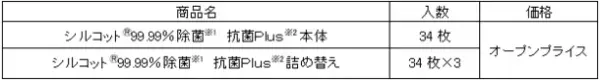 拭くだけで24時間菌の増殖を抑制できる『シルコット(R)99.99％除菌※1抗菌Plus※2』 新発売