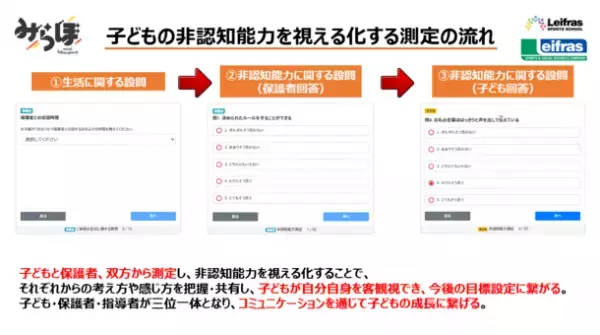 子どもの生きる力を測定する非認知能力測定システム「みらぼ」　46,000名超の子どもたちを測定！！