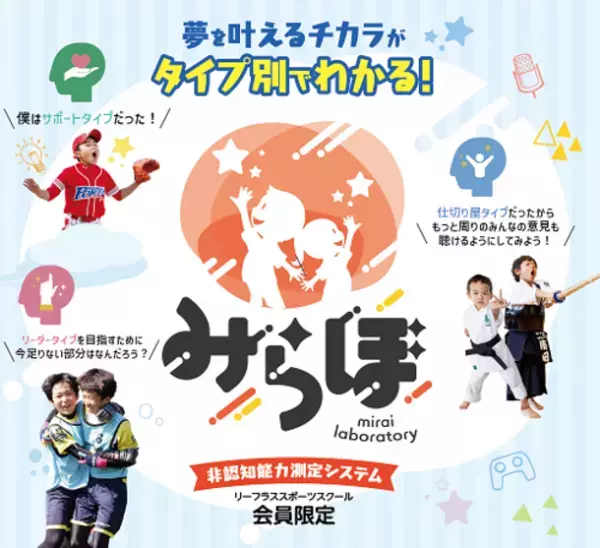子どもの生きる力を測定する非認知能力測定システム「みらぼ」　46,000名超の子どもたちを測定！！