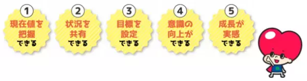 子どもの生きる力を測定する非認知能力測定システム「みらぼ」　46,000名超の子どもたちを測定！！