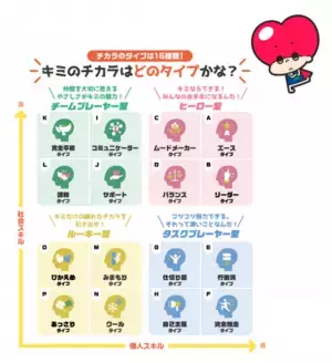 子どもの生きる力を測定する非認知能力測定システム「みらぼ」　46,000名超の子どもたちを測定！！