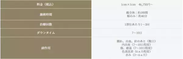 【ニキビ跡クレーター治療に希望の光】取扱い医院希少の新治療法『はなふさ式ニキビ跡治療』で、難しいニキビ跡クレーターの治療が可能に