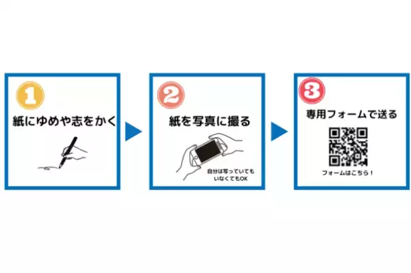 みんなの志の写真を北斎のグレイトウェイブに乗せて、ギネス世界記録(TM)へ挑戦！12月8日まで募集