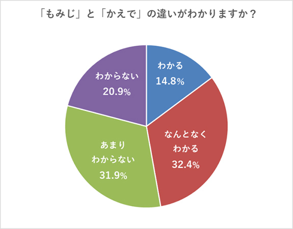 紅葉狩りの旅行先ランキング！1位はやっぱり？アンケート調査結果を阪急交通社が公開