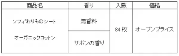 『ソフィ(R)おりものシート オーガニックコットン』から大容量84枚入りを新発売