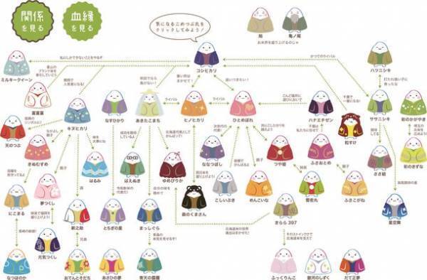 おこめの手遊び動画で親子で楽しく食育！全農パールライスの公式キャラクター「こめつぶ丸」とキッズ向けYouTube「クマーバチャンネル」がコラボ動画配信！ごはんが食べたくなる動画でお米の消費を応援！