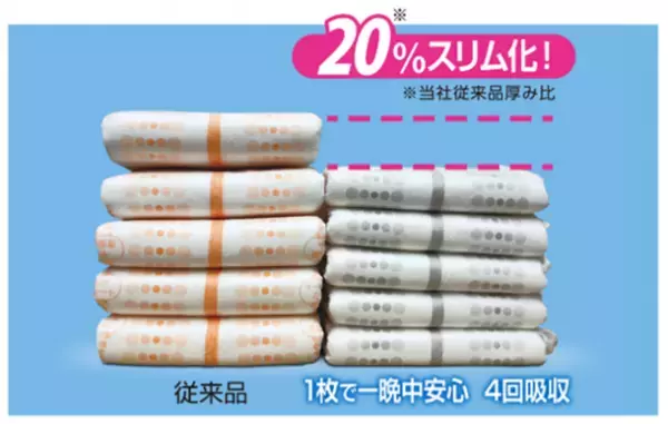 「リフレ お肌のことを考えた1枚で一晩中安心パッド」シリーズを新発売・リニューアル発売